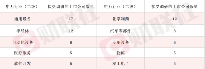 产品可用于HBM封装 存储芯片概念股五天涨近三成 本周机构还调研这些相关公司