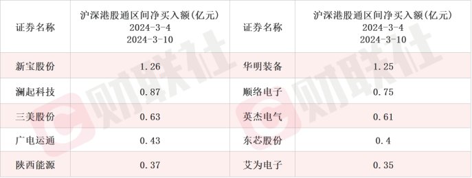 产品可用于HBM封装 存储芯片概念股五天涨近三成 本周机构还调研这些相关公司