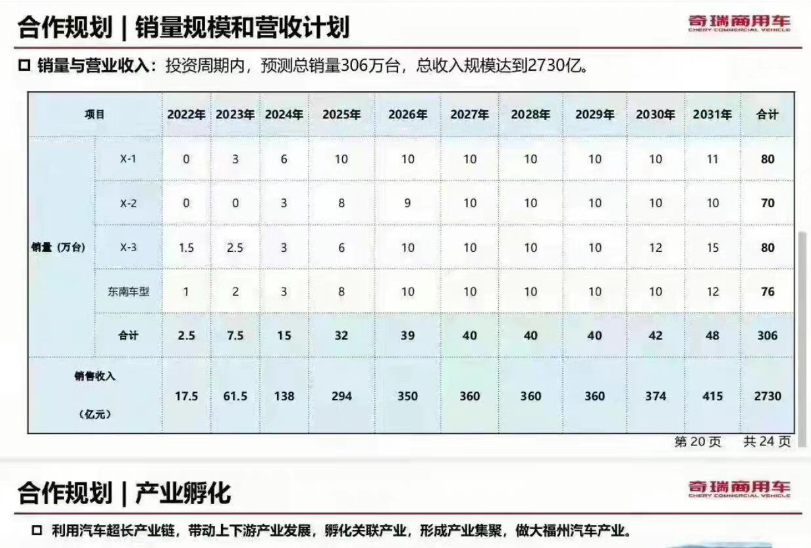 奇瑞“吞掉”东南汽车