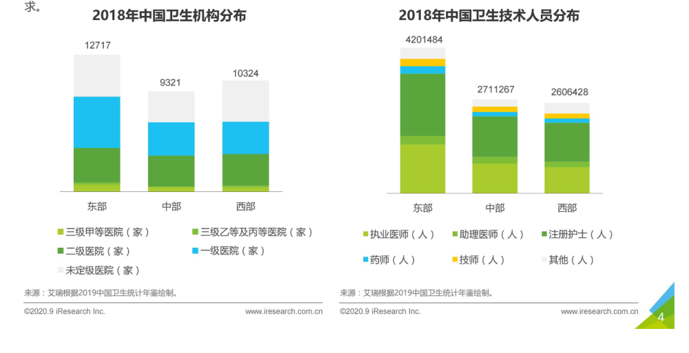 互联网医疗产品分析：“医鹿”产品拆解