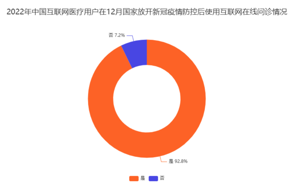 互联网医疗产品分析：“医鹿”产品拆解