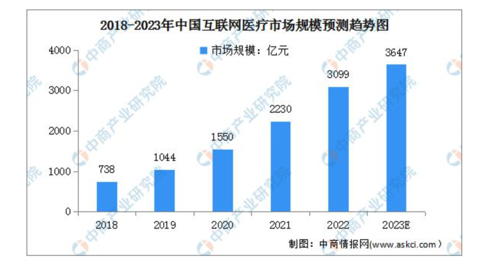 互联网医疗产品分析：“医鹿”产品拆解