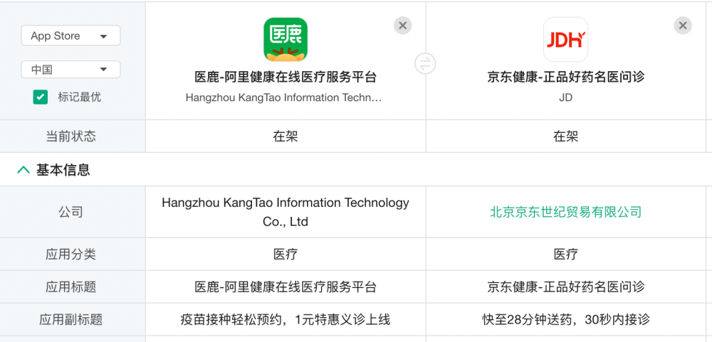 互联网医疗产品分析：“医鹿”产品拆解