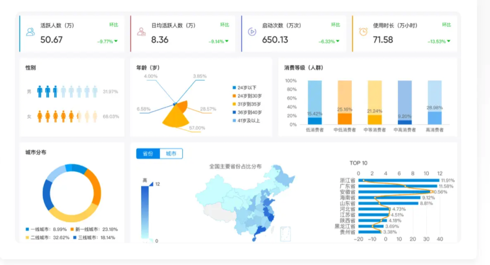 互联网医疗产品分析：“医鹿”产品拆解