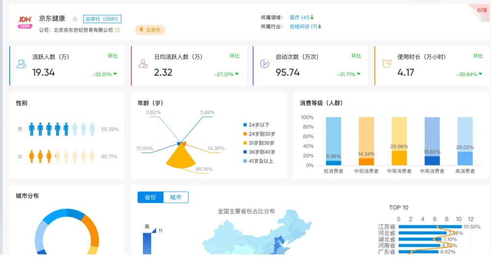 互联网医疗产品分析：“医鹿”产品拆解