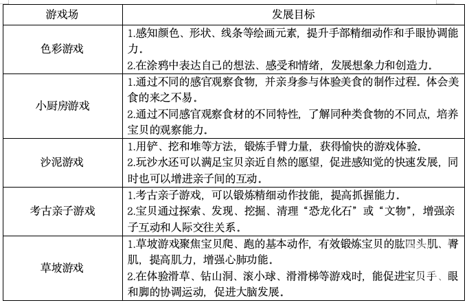 每周一到周五上午，杭州钱塘区这家幼儿园面向街道内婴幼儿开放一小时，让小宝宝有好玩的地方可以安全玩耍！