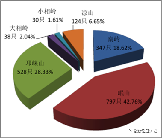 投入了这么多人力、财力和物力来保护的大熊猫，真的要走向灭绝了么？ | 格致论道讲坛