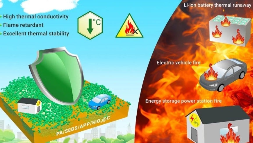 创新材料研究 | 动力电池热安全的阻燃复合相变材料防护原理探索