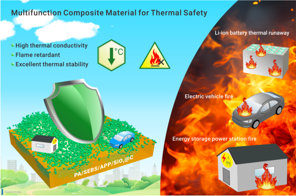 The Innovation Materials | 面向动力电池系统热安全的阻燃型多功能复合相变材料的防护机理研究