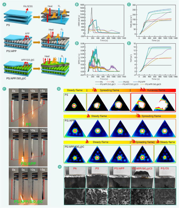 The Innovation Materials | 面向动力电池系统热安全的阻燃型多功能复合相变材料的防护机理研究