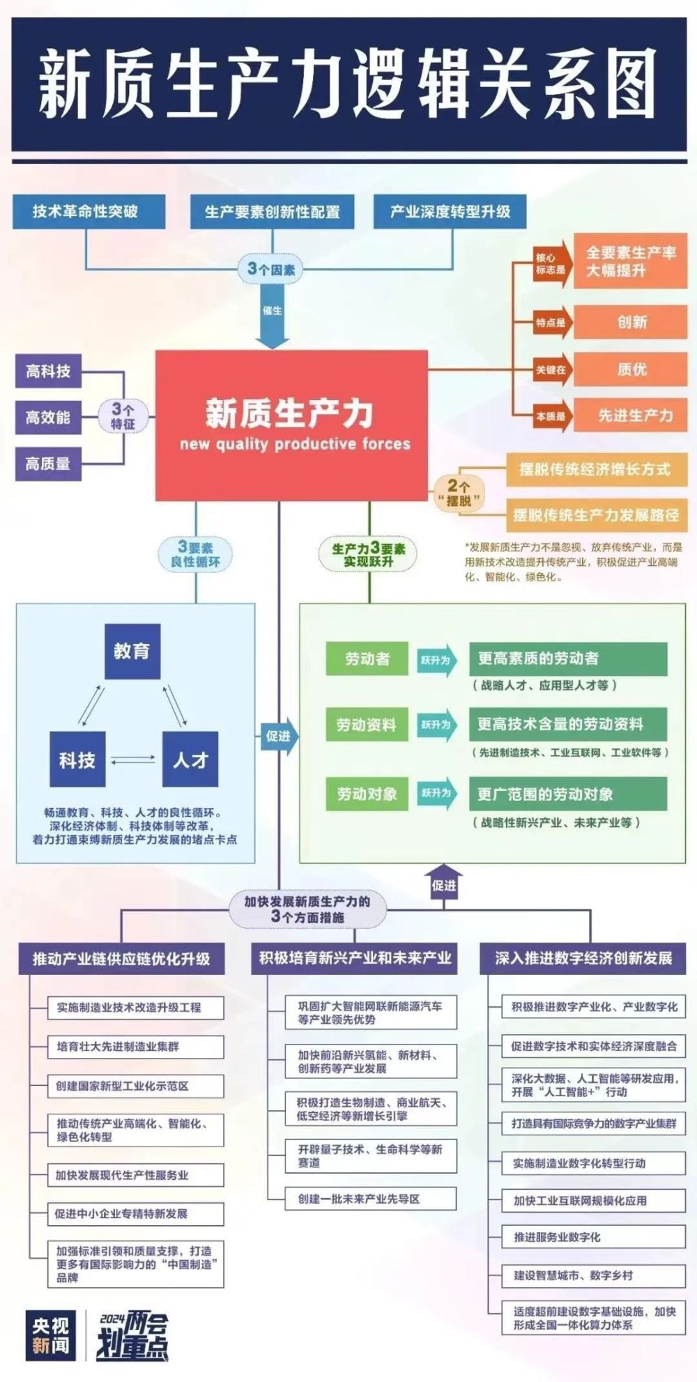 文化领域“新质生产力”有哪些？我们做了万字研究