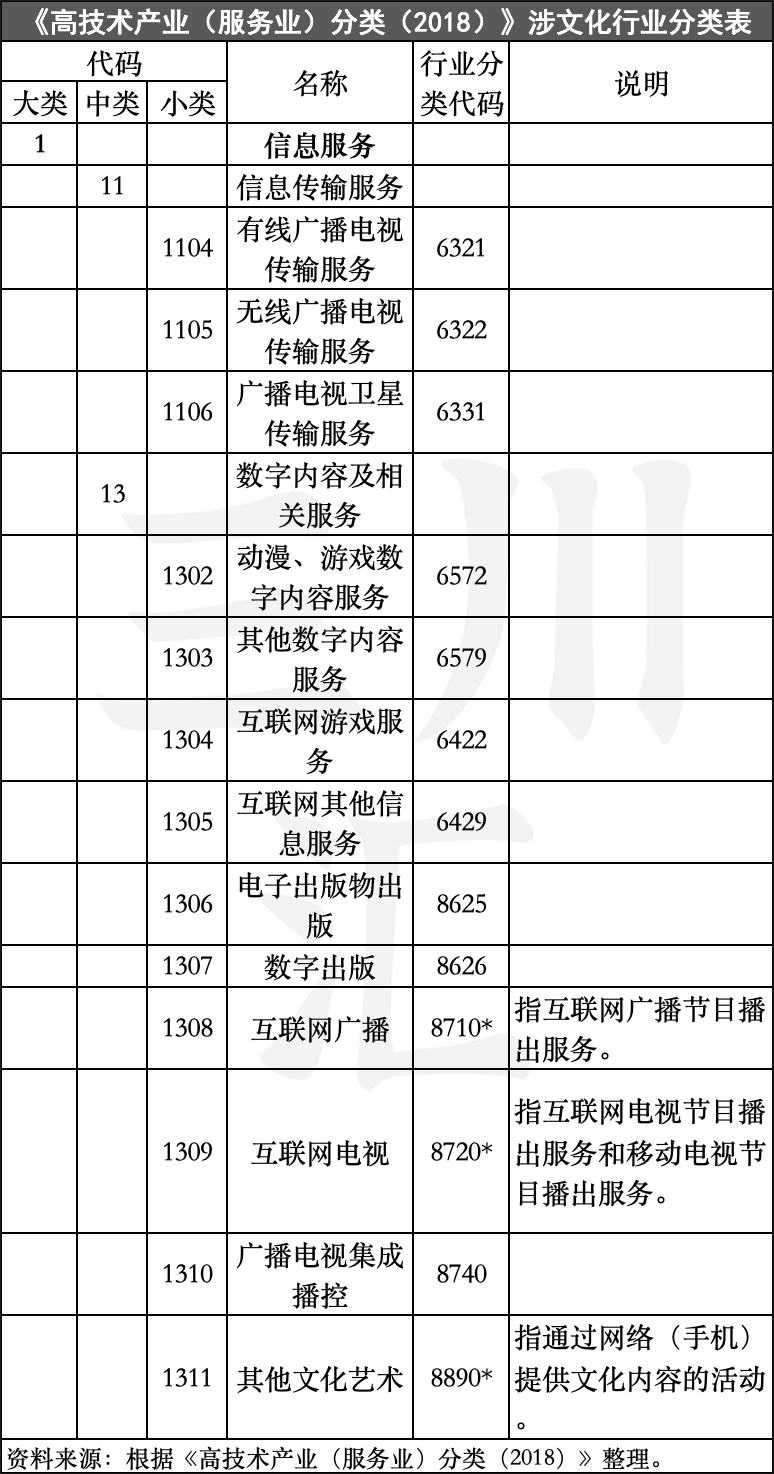 文化领域“新质生产力”有哪些？我们做了万字研究