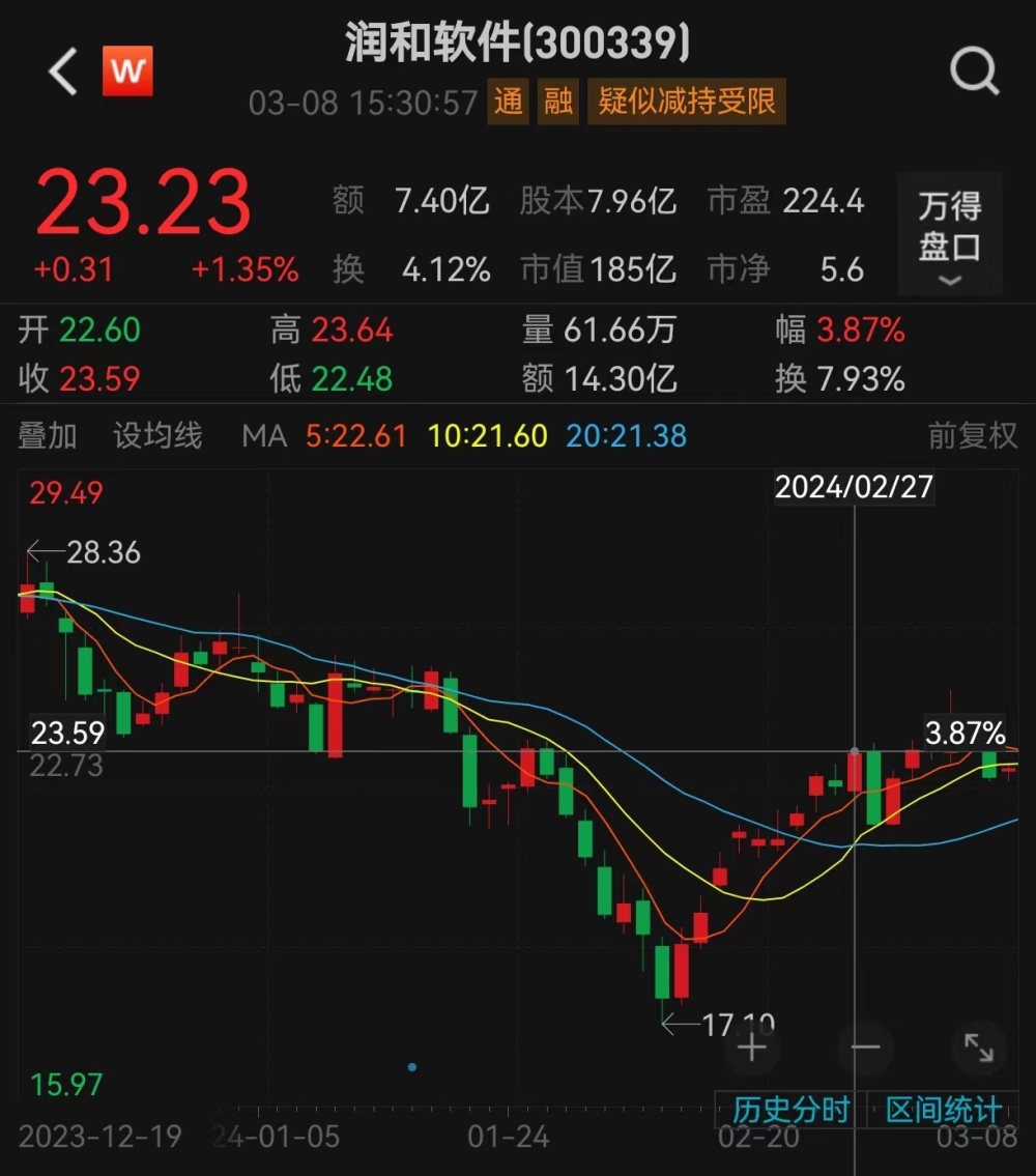 回购增持潮初观察：增持100股、终止回购......有的上市公司们虚回购真忽悠 ｜钛媒体焦点