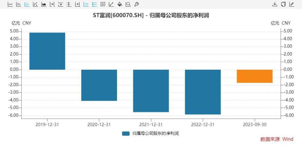 回购增持潮初观察：增持100股、终止回购......有的上市公司们虚回购真忽悠 ｜钛媒体焦点