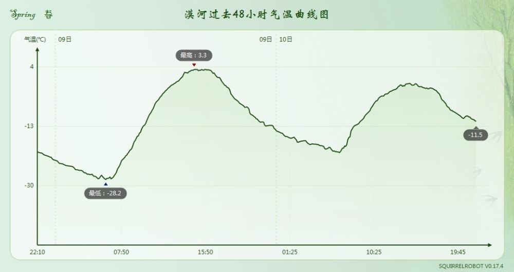 中旬冷空气越来越确定，中东部要大范围降温！权威预报：暂定较强