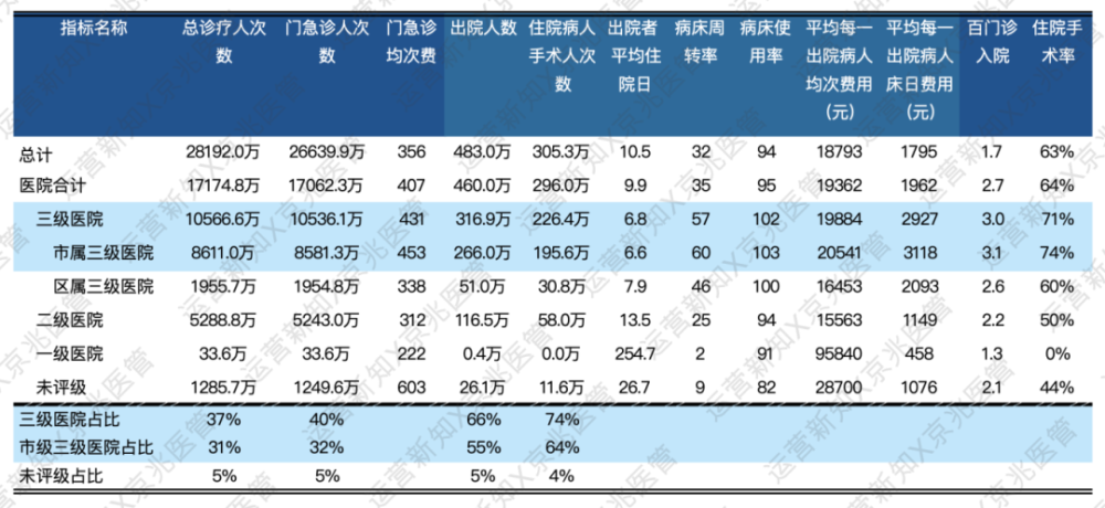 上海市医院2024年收入观察