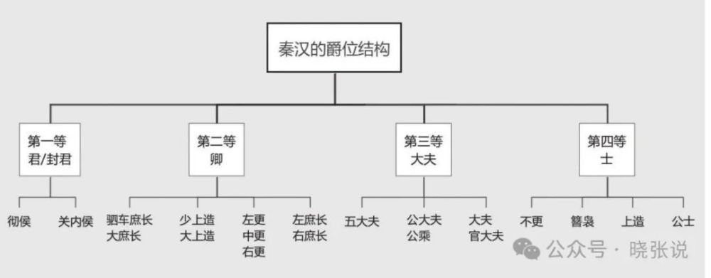 一口气看懂列侯、关内侯、县侯、乡侯、亭侯，都有什么区别？