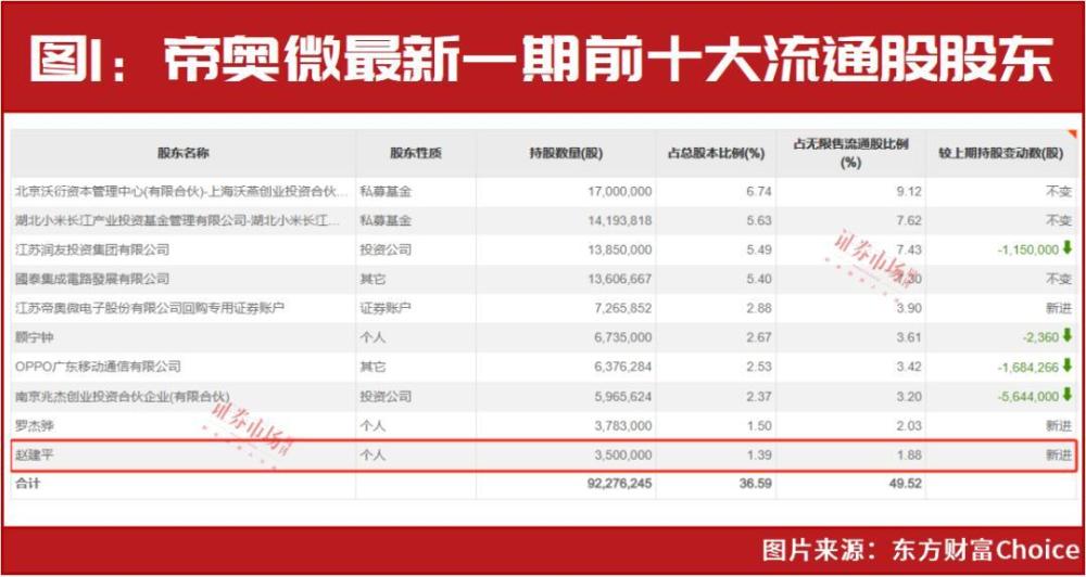 “超级牛散”战略做多！赵建平新进重仓1股，徐开东、陈发树仍在坚守