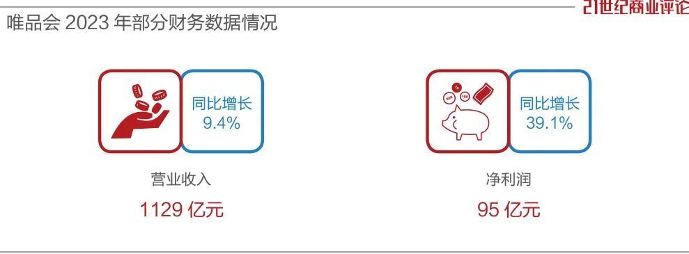 温州老板开折扣店，一年卖货2000亿