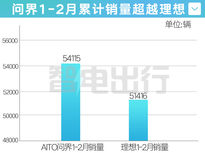 理想确认：销量下滑35%！L9降价4.6万，MEGA被骂上热搜