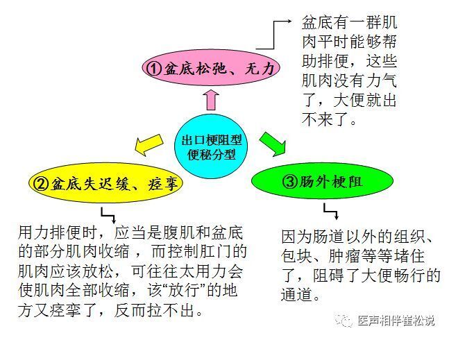 告别便秘小诀窍