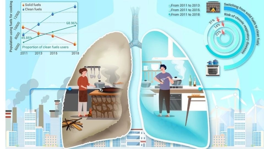 创新理解 | 积极看待家庭清洁能源转型带来的健康效益