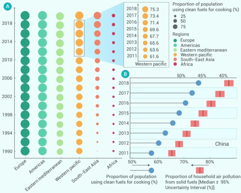 The Innovation | 科学认识和积极评价家庭清洁能源转变的健康收益