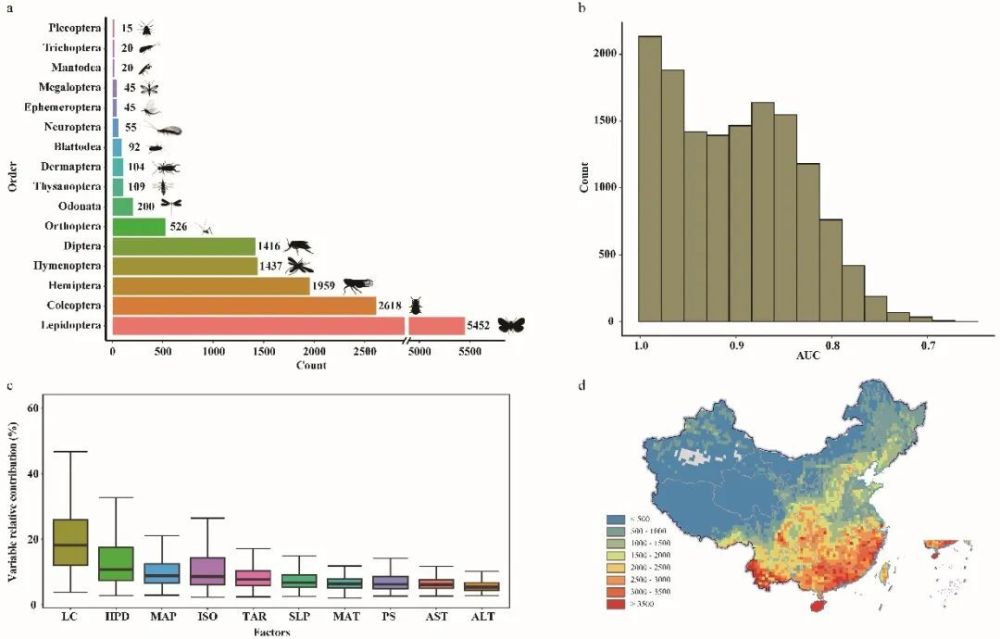 魏辅文/乔格侠合作从多个维度揭示中国昆虫生物多样性格局