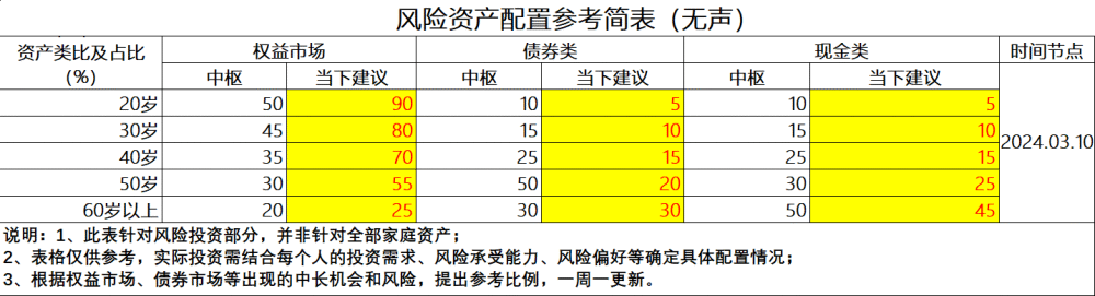 市场需要多久才能走出整理平台（1066篇策略报告2024.03.10）