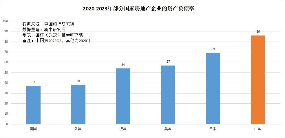 人大新闻会又重提“房住不炒”，意味着地产债要出清了吗？