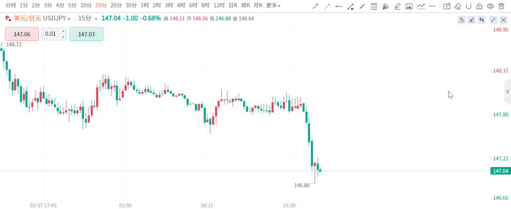 3月加息越来越可信了？日本央行“鹰”声越来越响！