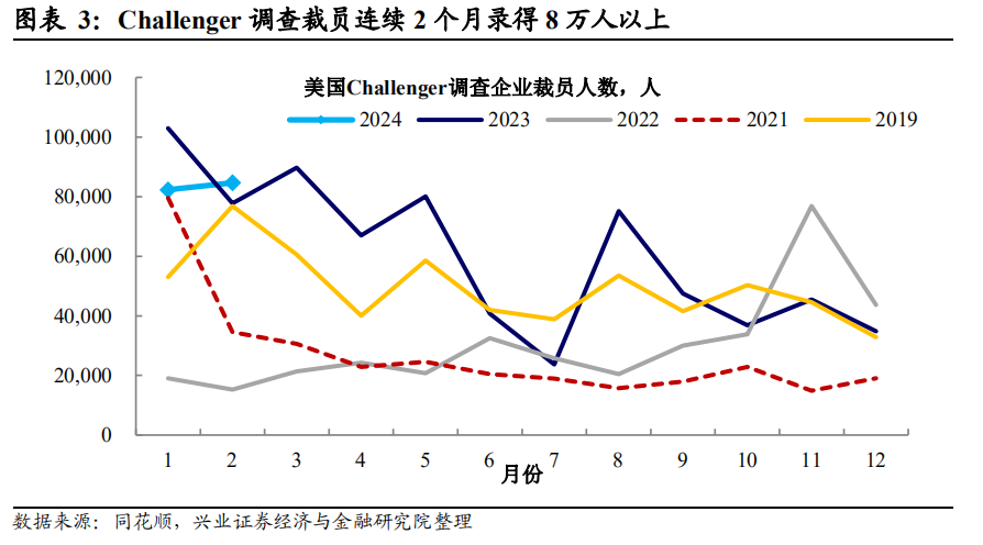 非农就业超预期是真的强吗？