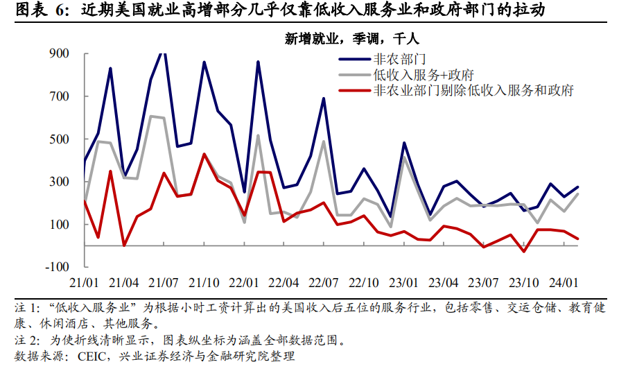 非农就业超预期是真的强吗？