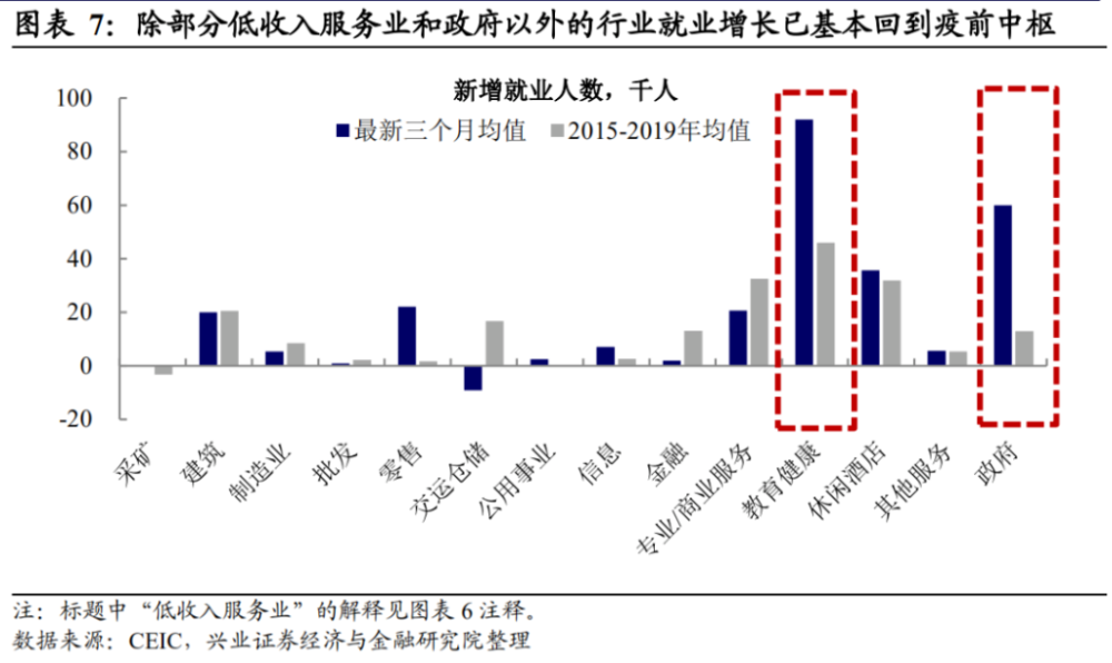 非农就业超预期是真的强吗？