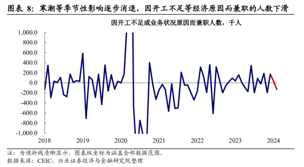 非农就业超预期是真的强吗？