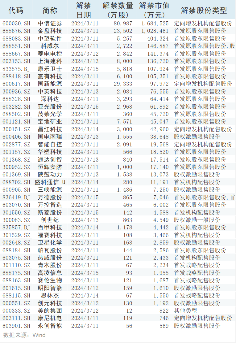 本周操盘攻略：新质生产力关注哪些领域？