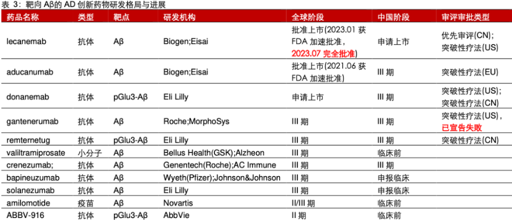 伟哥也能治老年痴呆？一项研究显示降低30-54%风险 | 见智研究