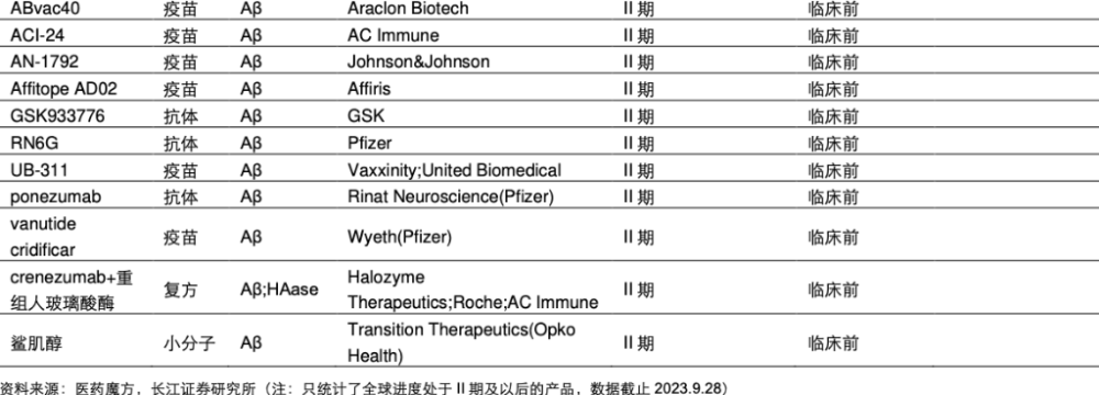 伟哥也能治老年痴呆？一项研究显示降低30-54%风险 | 见智研究