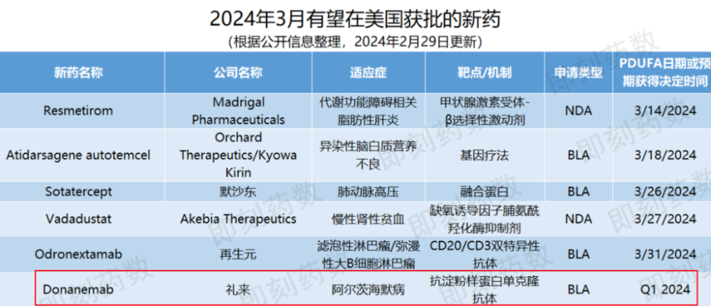 伟哥也能治老年痴呆？一项研究显示降低30-54%风险 | 见智研究