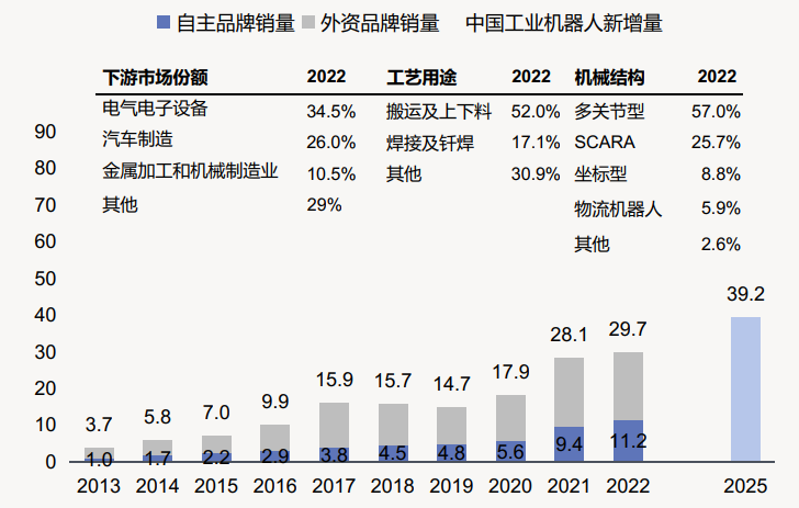 热点解读：推进工业新质生产力，机器人有望成为“新引擎”