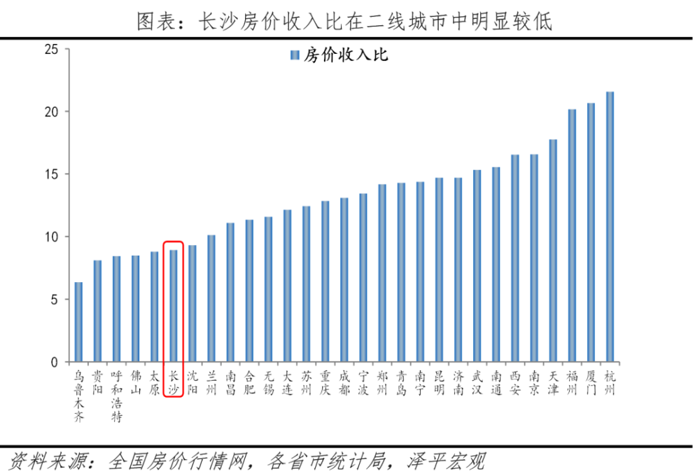 八大网红城市出圈启示