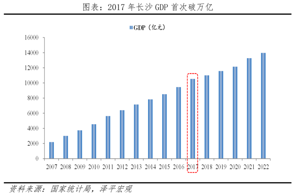 八大网红城市出圈启示