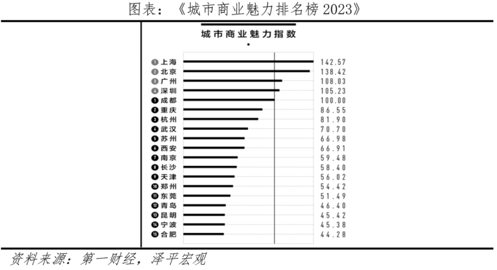 八大网红城市出圈启示