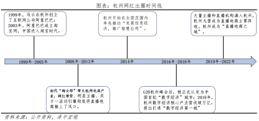 八大网红城市出圈启示