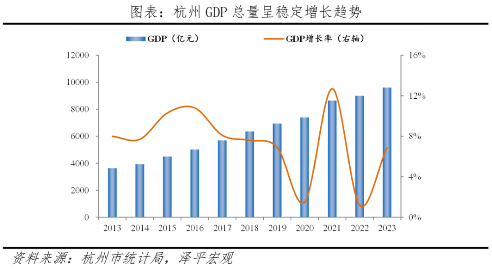 八大网红城市出圈启示