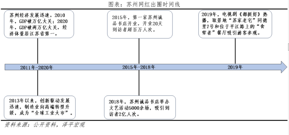 八大网红城市出圈启示