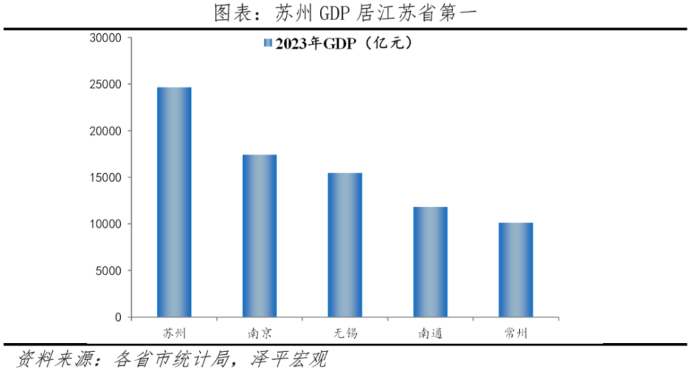 八大网红城市出圈启示