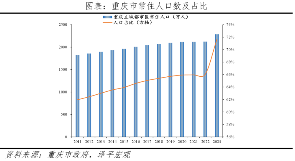 八大网红城市出圈启示