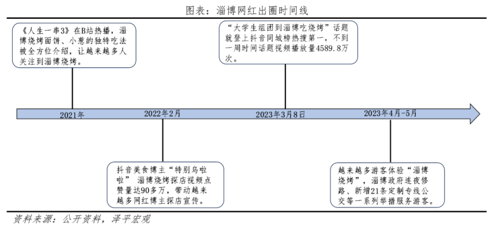 八大网红城市出圈启示