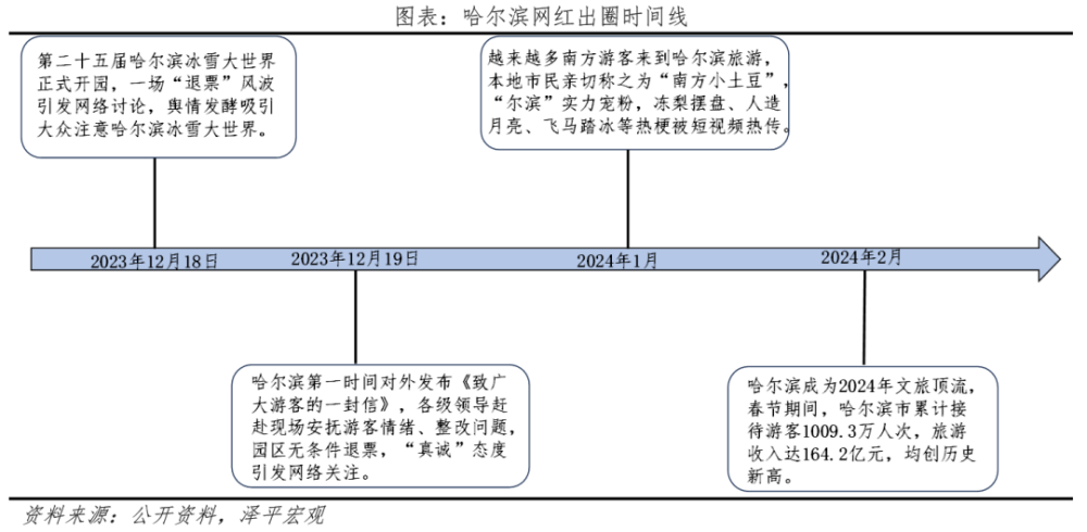 八大网红城市出圈启示